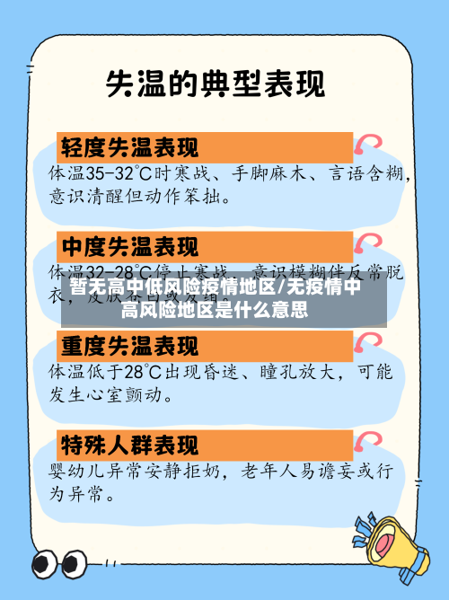 暂无高中低风险疫情地区/无疫情中高风险地区是什么意思-第1张图片