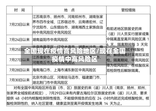 全国现在疫情高风险地区/现在全国疫情中高风险区-第1张图片