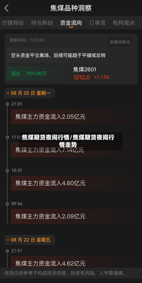 焦煤期货夜间行情/焦煤期货夜间行情走势-第1张图片