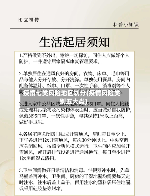 疫情七类风险地区划分(疫情风险类别五大类)-第1张图片