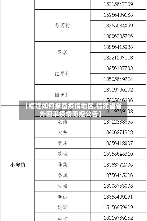【福建如何报备疫情地区,福建省省外回来疫情防控公告】-第1张图片