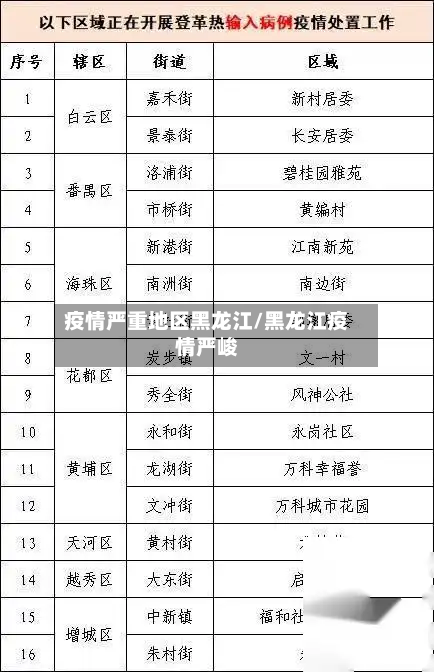 疫情严重地区黑龙江/黑龙江疫情严峻-第1张图片
