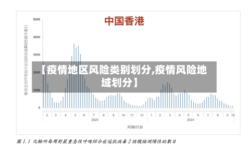 【疫情地区风险类别划分,疫情风险地域划分】-第1张图片