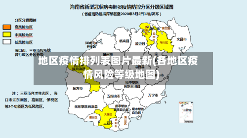 地区疫情排列表图片最新(各地区疫情风险等级地图)-第1张图片