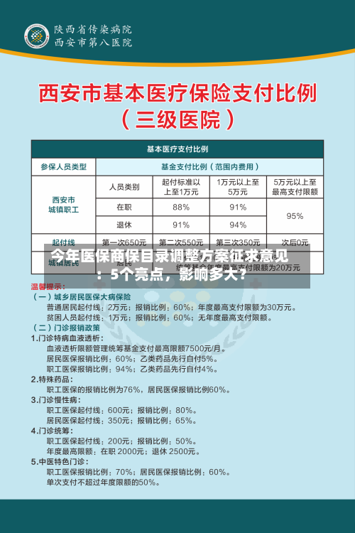 今年医保商保目录调整方案征求意见：5个亮点	，影响多大？-第1张图片