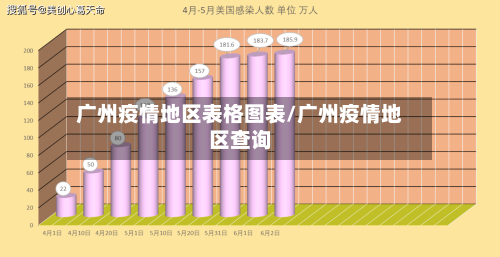 广州疫情地区表格图表/广州疫情地区查询-第1张图片