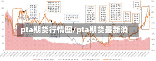 pta期货行情图/pta期货最新消-第1张图片