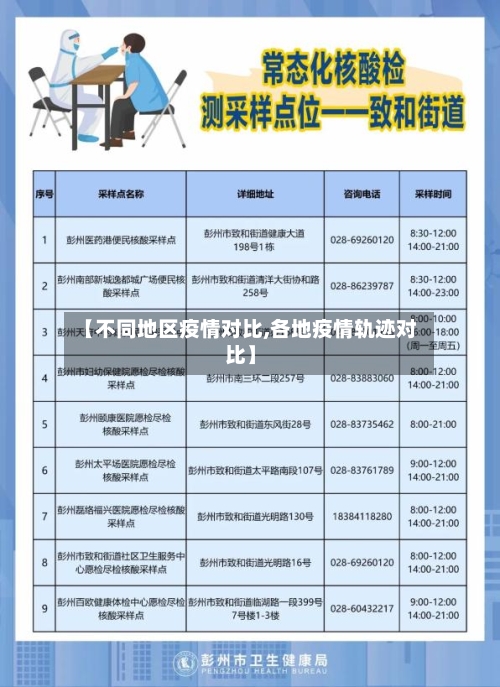 【不同地区疫情对比,各地疫情轨迹对比】-第1张图片