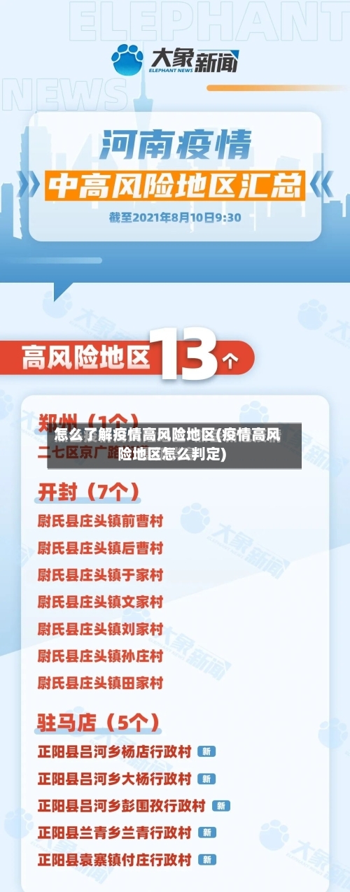 怎么了解疫情高风险地区(疫情高风险地区怎么判定)-第1张图片