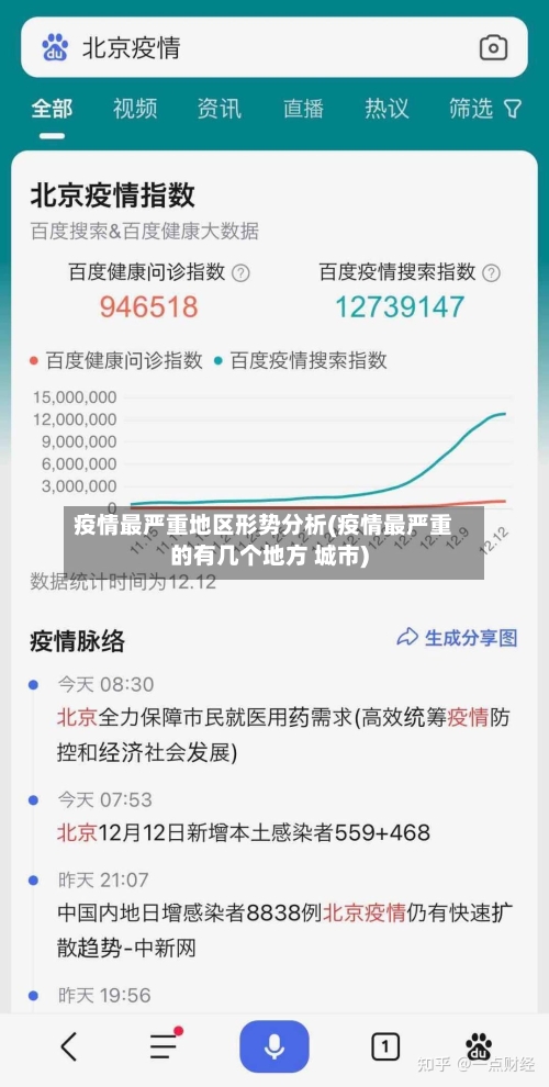 疫情最严重地区形势分析(疫情最严重的有几个地方 城市)-第1张图片