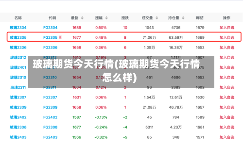 玻璃期货今天行情(玻璃期货今天行情怎么样)-第1张图片