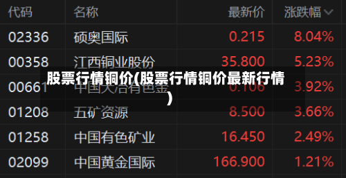 股票行情铜价(股票行情铜价最新行情)-第1张图片