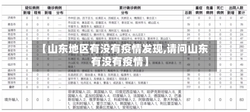 【山东地区有没有疫情发现,请问山东有没有疫情】-第1张图片