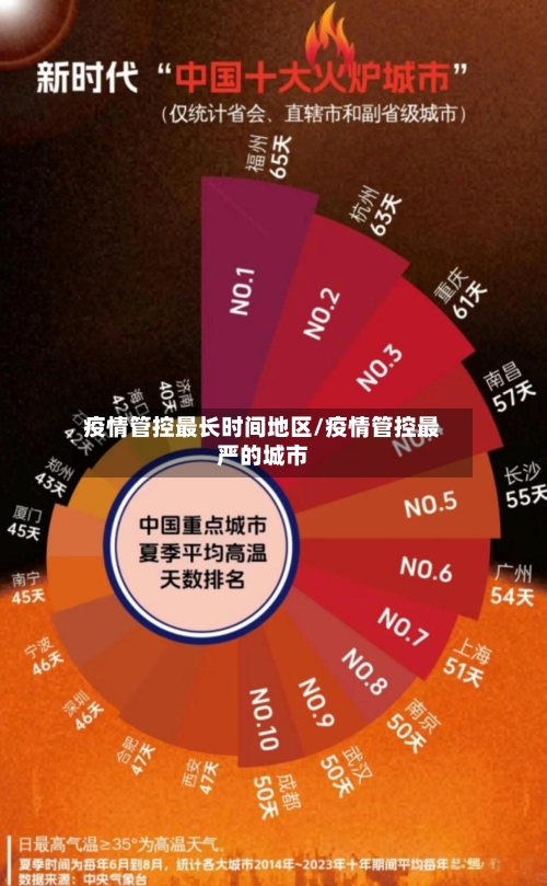 疫情管控最长时间地区/疫情管控最严的城市-第1张图片