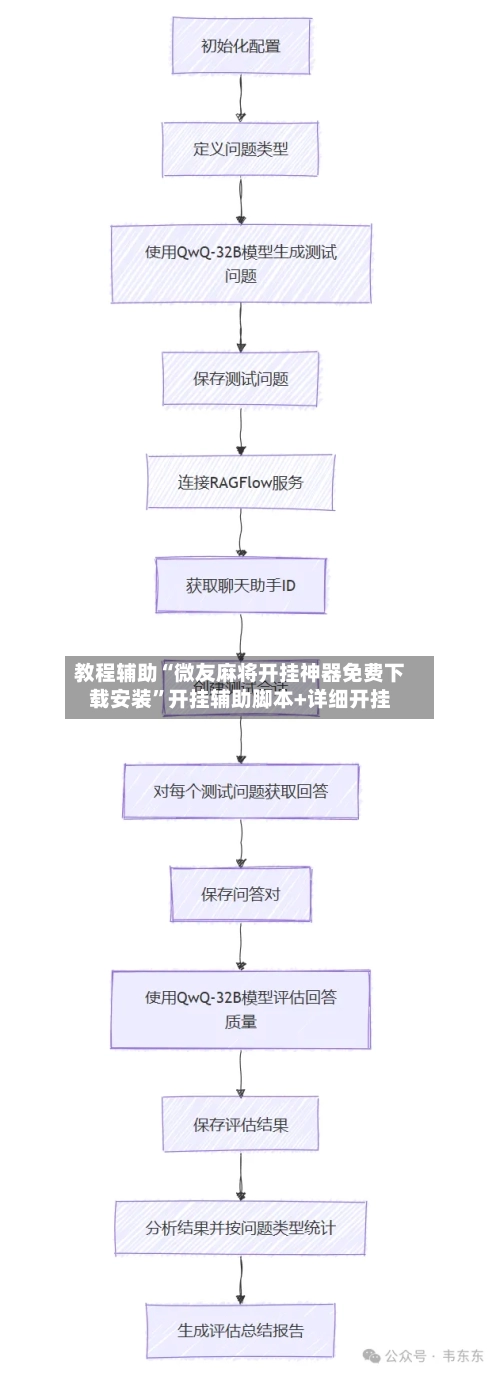 教程辅助“微友麻将开挂神器免费下载安装	”开挂辅助脚本+详细开挂-第1张图片