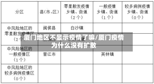 厦门地区不显示疫情了嘛/厦门疫情为什么没有扩散-第1张图片