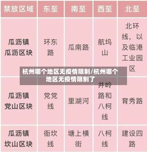 杭州哪个地区无疫情限制/杭州哪个地区无疫情限制了-第1张图片