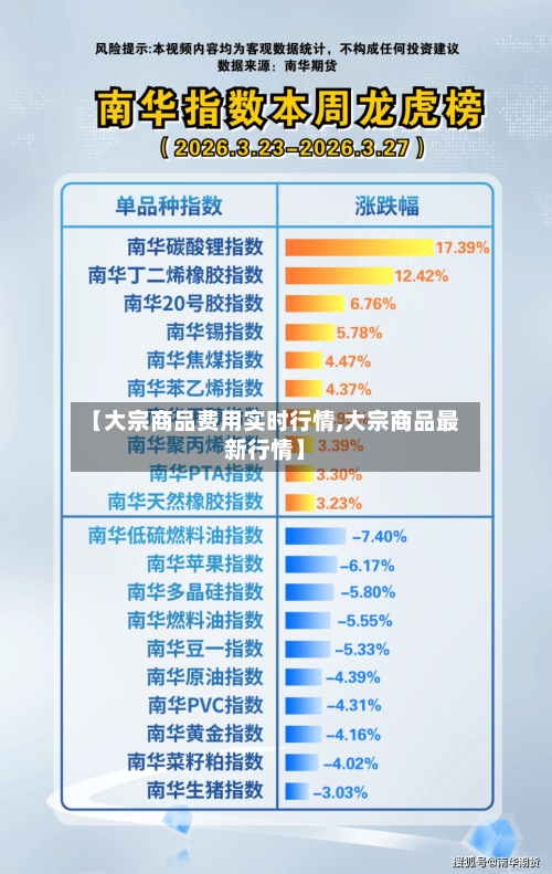【大宗商品费用实时行情,大宗商品最新行情】-第1张图片