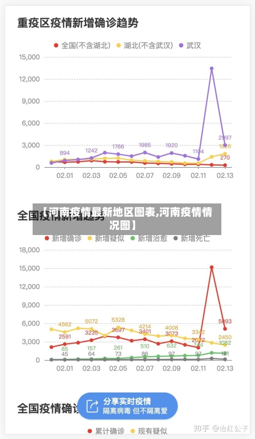 【河南疫情最新地区图表,河南疫情情况图】-第1张图片