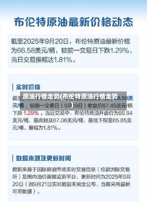 原油行情走势(布伦特原油行情走势)-第1张图片
