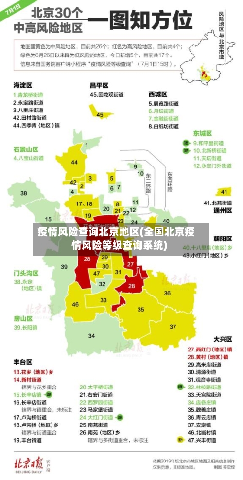 疫情风险查询北京地区(全国北京疫情风险等级查询系统)-第1张图片