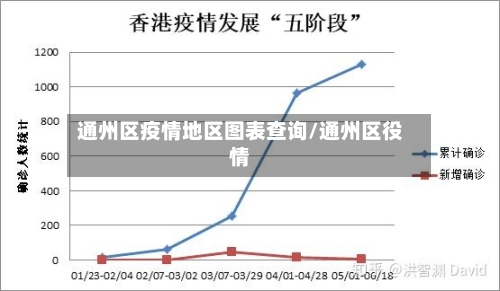 通州区疫情地区图表查询/通州区役情-第1张图片