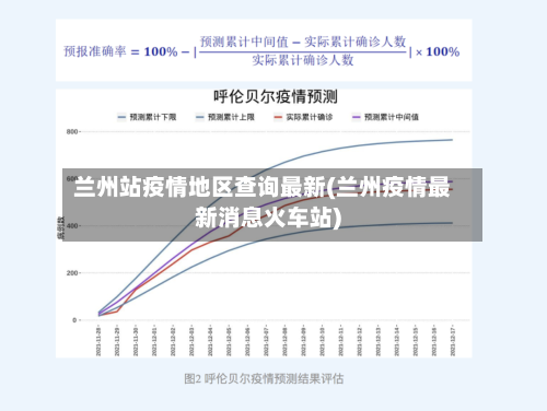 兰州站疫情地区查询最新(兰州疫情最新消息火车站)-第1张图片