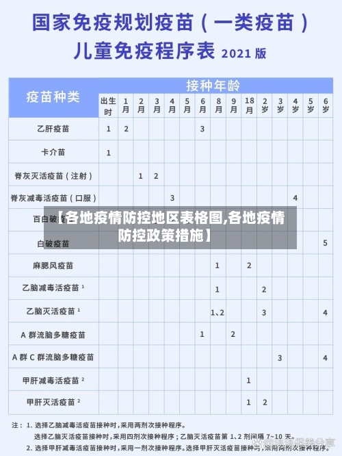 【各地疫情防控地区表格图,各地疫情防控政策措施】-第1张图片