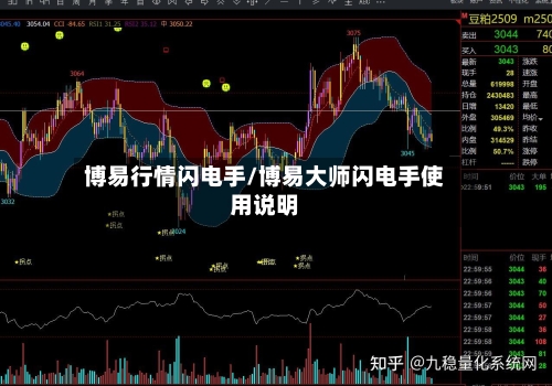 博易行情闪电手/博易大师闪电手使用说明-第1张图片