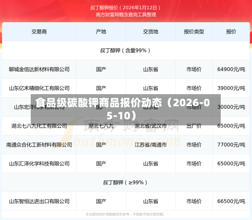 食品级碳酸钾商品报价动态（2026-05-10）-第1张图片