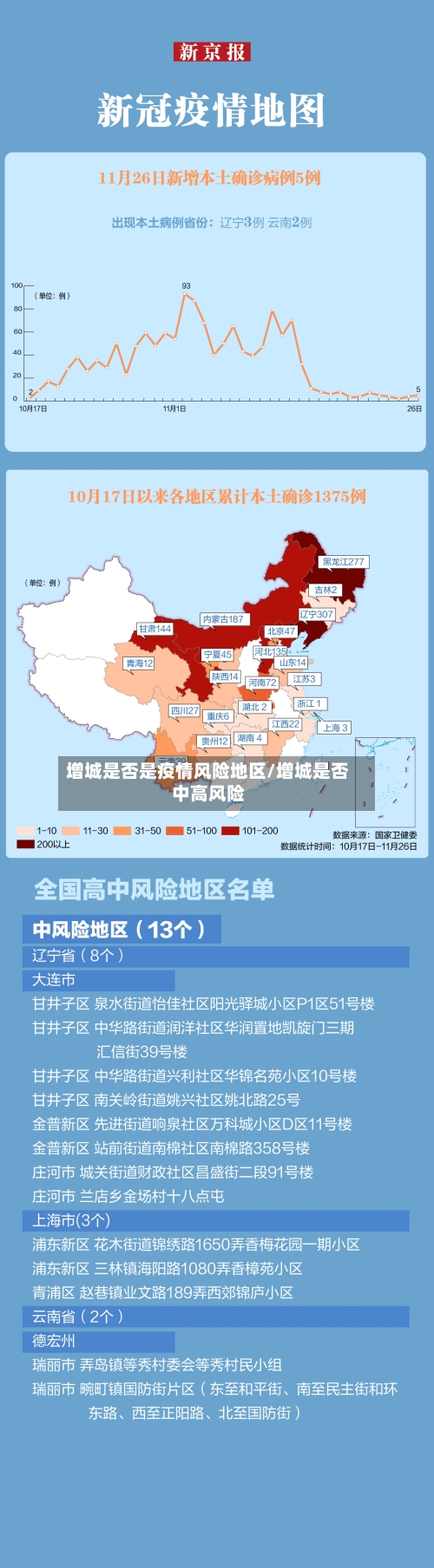 增城是否是疫情风险地区/增城是否中高风险-第1张图片