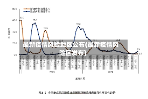最新疫情风险地区公布(最新疫情风险区发布)-第1张图片