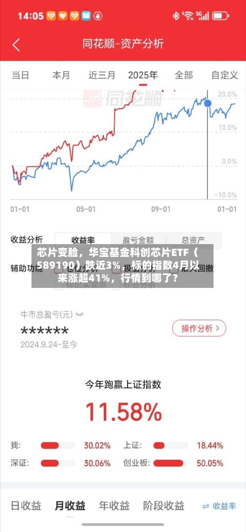 芯片变脸，华宝基金科创芯片ETF（589190）跌近3%	，标的指数4月以来涨超41%，行情到哪了？-第1张图片