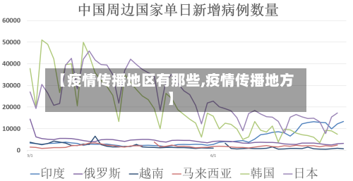 【疫情传播地区有那些,疫情传播地方】-第1张图片