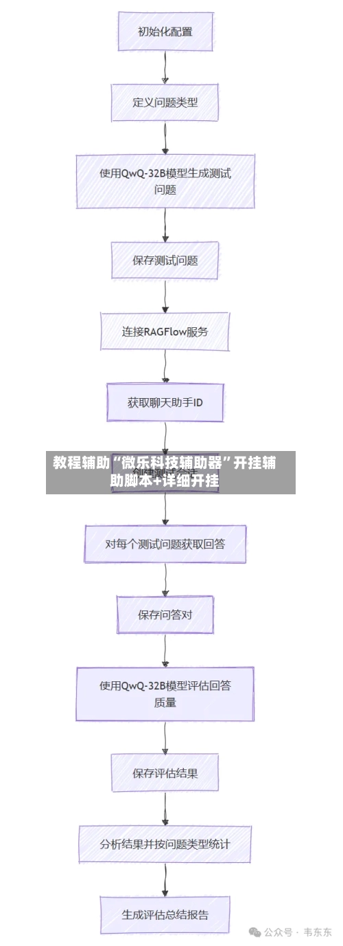 教程辅助“微乐科技辅助器”开挂辅助脚本+详细开挂-第1张图片
