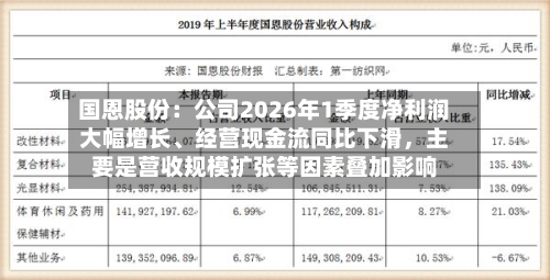 国恩股份：公司2026年1季度净利润大幅增长、经营现金流同比下滑，主要是营收规模扩张等因素叠加影响-第1张图片