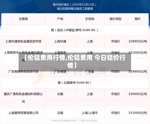 【伦铝费用行情,伦铝费用 今日铝价行情】-第1张图片