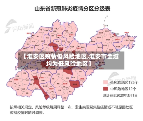 【淮安区疫情低风险地区,淮安市全域均为低风险地区】-第1张图片