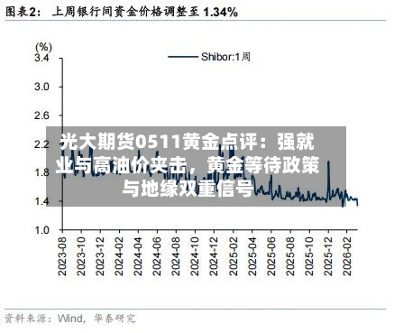 光大期货0511黄金点评：强就业与高油价夹击	，黄金等待政策与地缘双重信号-第1张图片