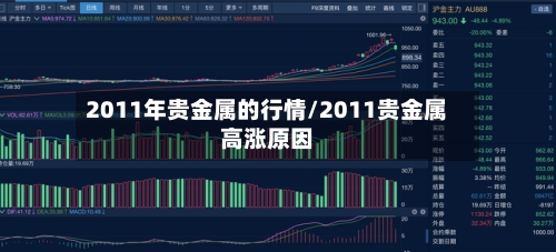 2011年贵金属的行情/2011贵金属高涨原因-第1张图片