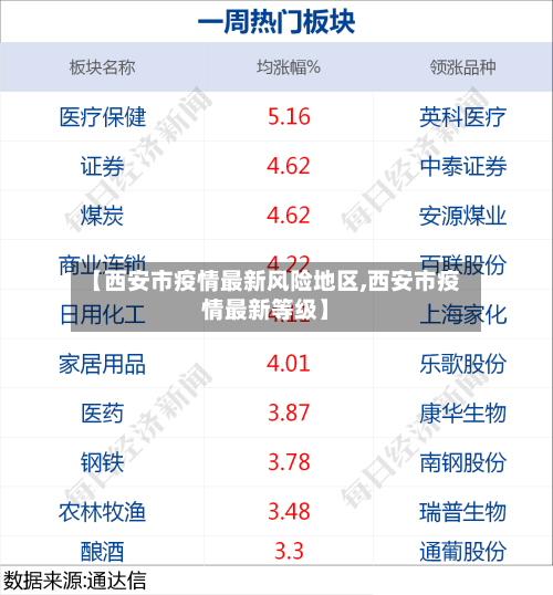 【西安市疫情最新风险地区,西安市疫情最新等级】-第1张图片