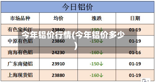 今年铝价行情(今年铝价多少)-第1张图片