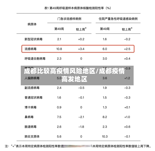 成都比较高疫情风险地区/成都疫情高发地区-第1张图片