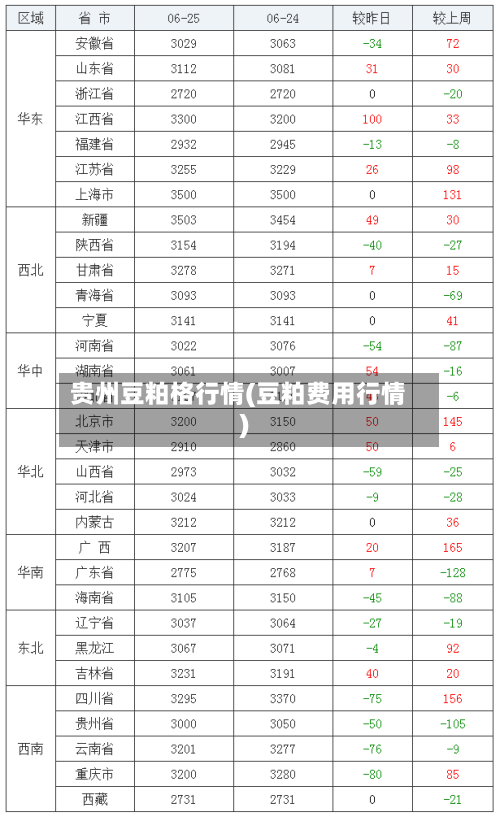 贵州豆粕格行情(豆粕费用行情)-第1张图片