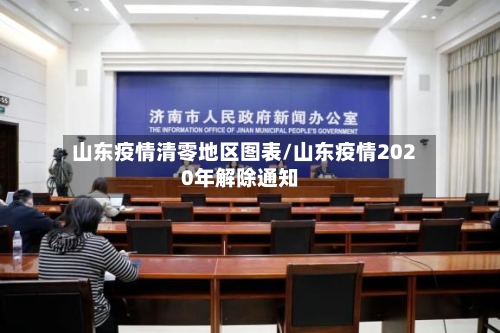 山东疫情清零地区图表/山东疫情2020年解除通知-第1张图片