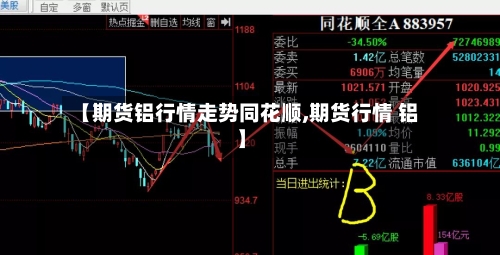 【期货铝行情走势同花顺,期货行情 铝】-第1张图片