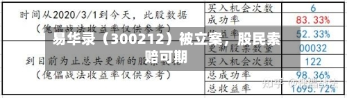 易华录（300212）被立案	，股民索赔可期-第1张图片