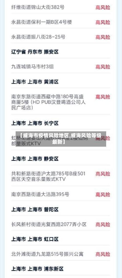 【威海市疫情风险地区,威海风险等级最新】-第1张图片