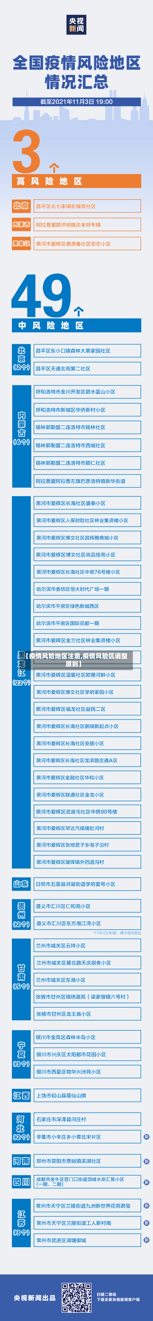 【疫情风险地区注意,疫情风险区调整原则】-第1张图片