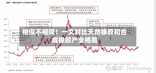 相似不相同!一文对比天然橡胶和合成橡胶产业格局-第1张图片